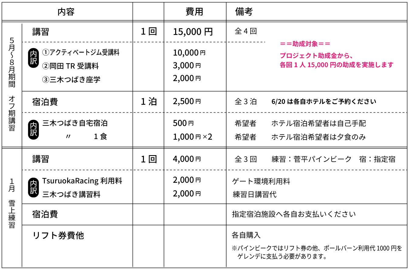 スノーボードアルペン若手育成プロジェクト　ほたるプロジェクト