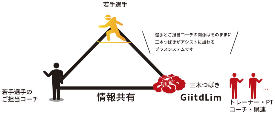 スノーボードアルペン若手育成プロジェクト　ほたるプロジェクト