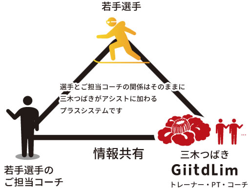 スノーボードアルペン若手育成プロジェクト　ほたるプロジェクト