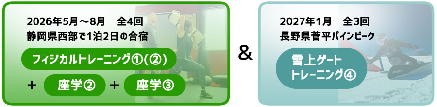 スノーボードアルペン若手育成プロジェクト　ほたるプロジェクト