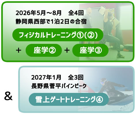 スノーボードアルペン若手育成プロジェクト　ほたるプロジェクト